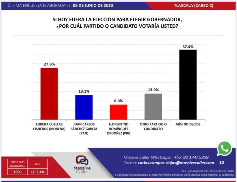 Preferidos se despluman, Lorena Cuellar a la&nbsp;baja