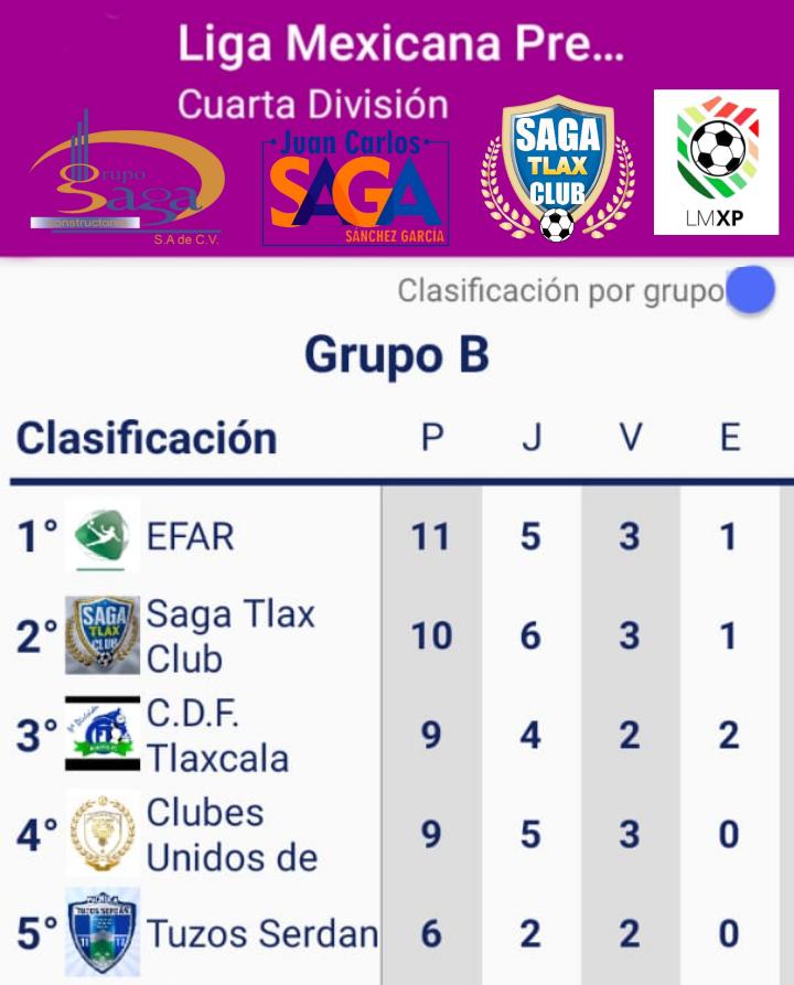 Continua SAGA TLAX CLUB con triunfos y escala al segundo lugar de la&nbsp;liga.