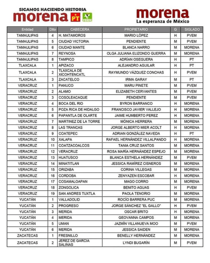 Cede Morena en Tlaxcala candidaturas federales a la Cámara baja  a Partidos del Trabajo y&nbsp;Verde