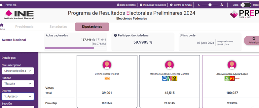 Carro completo para la Alianza Sigamos Haciendo Historia en diputados&nbsp;federales