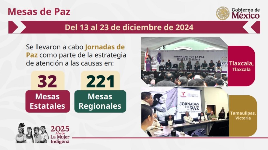 TLAXCALA CERRÓ 2024 ENTRE LOS ESTADOS CON MENOS HOMICIDIOS EN&nbsp;MÉXICO