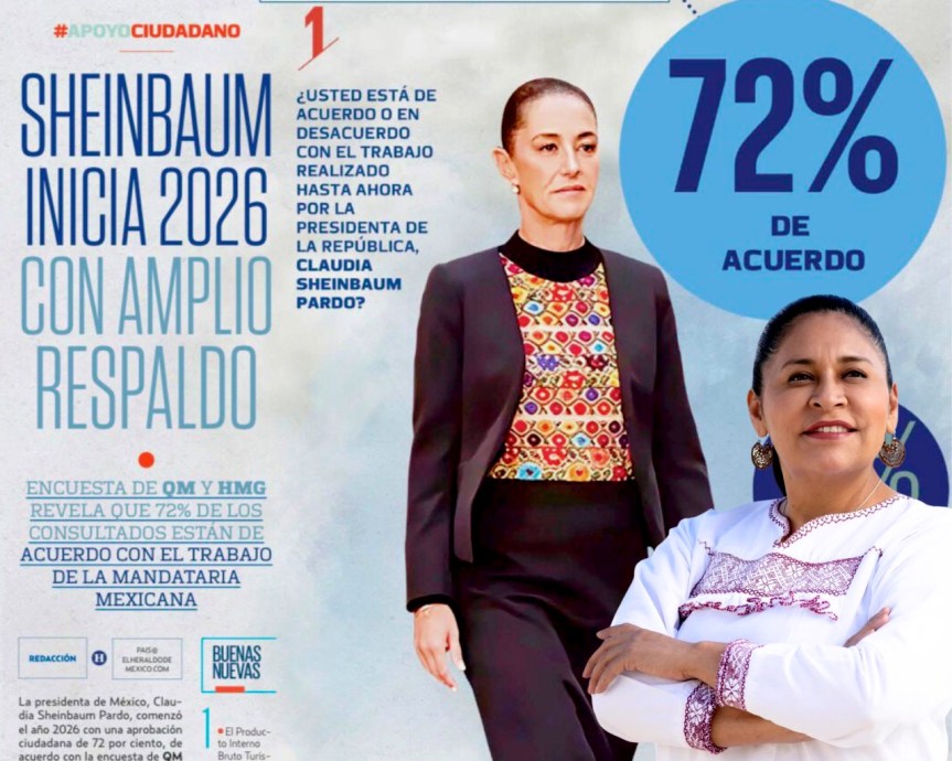 Ana Lilia Rivera destaca la alta aprobación ciudadana de la presidenta Claudia&nbsp;Sheinbaum