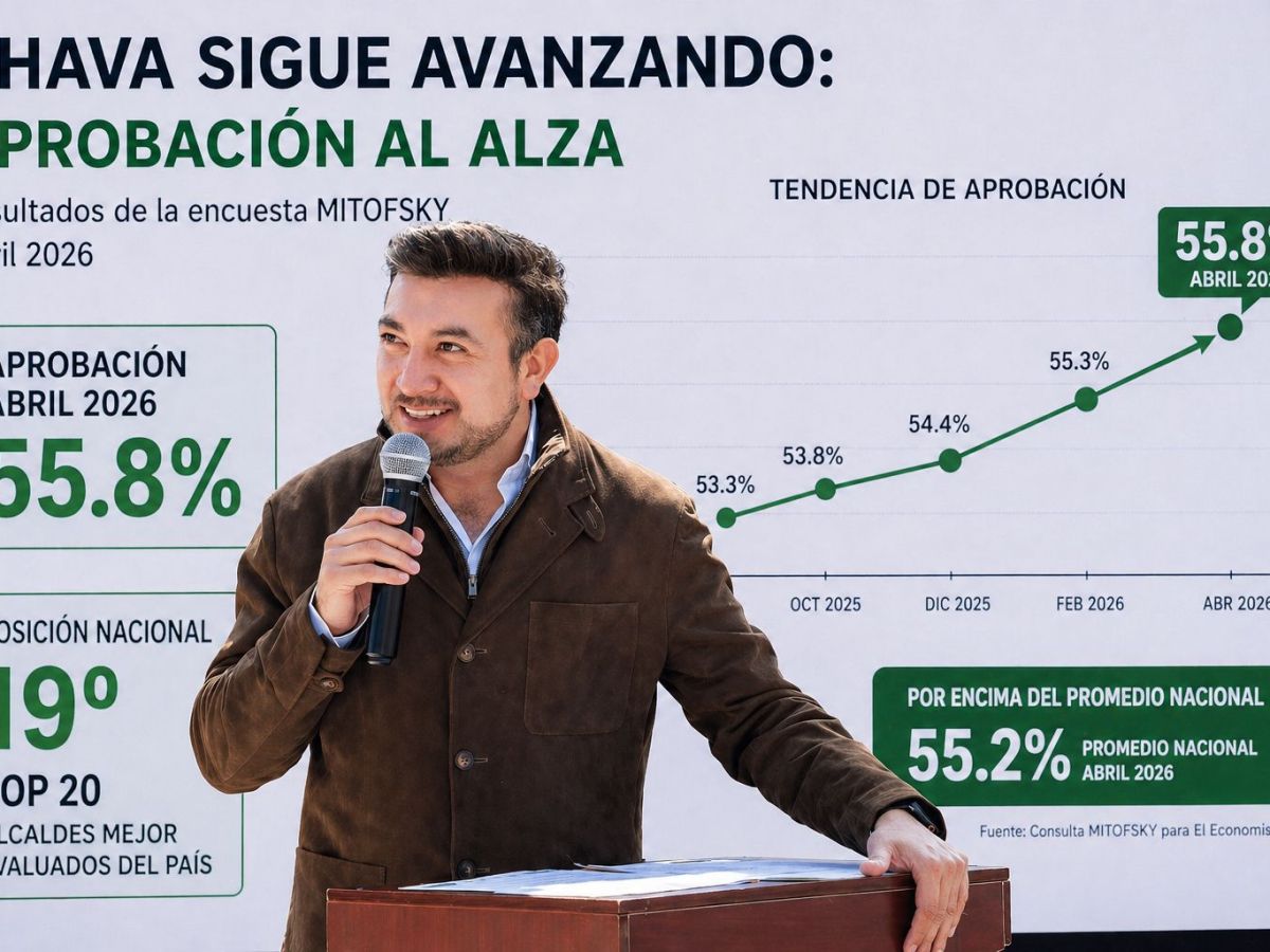 CHAVA SANTOS SE COLOCA ENTRE LOS 20 ALCALDES MEJOR EVALUADOS DEL&nbsp;PAÍS