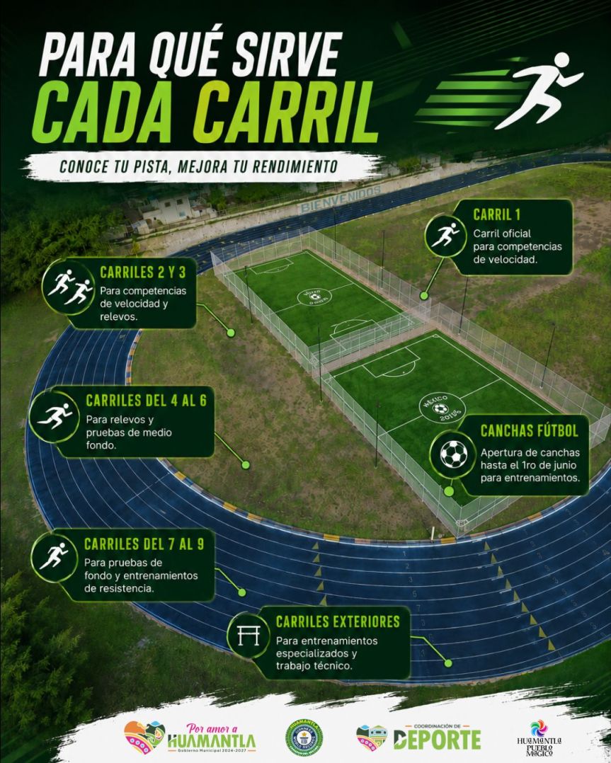Reabre pista de tartán de la Unidad Deportiva de Huamantla; canchas de fútbol 5 esperan entrega&nbsp;oficial