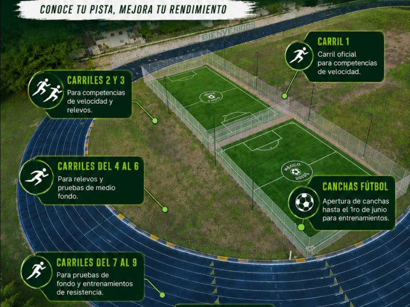 Reabre pista de tartán de la Unidad Deportiva de Huamantla; canchas de fútbol 5 esperan entrega&nbsp;oficial