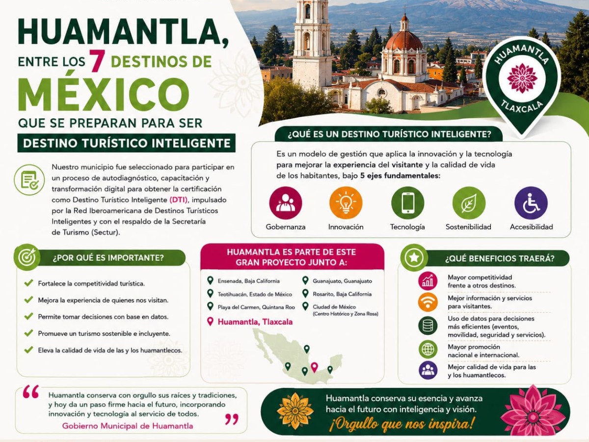 HUAMANTLA, ENTRE LOS SIETE DESTINOS DE MÉXICO QUE AVANZAN HACIA LA CERTIFICACIÓN COMO DESTINO TURÍSTICO&nbsp;INTELIGENTE
