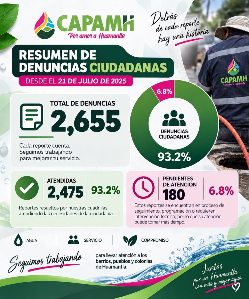 CAPAMH informa avance en la atención de reportes&nbsp;ciudadanos