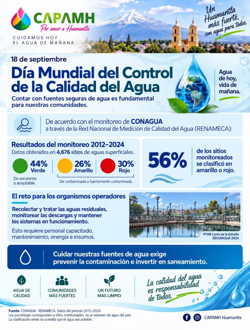 Cada gota cuenta